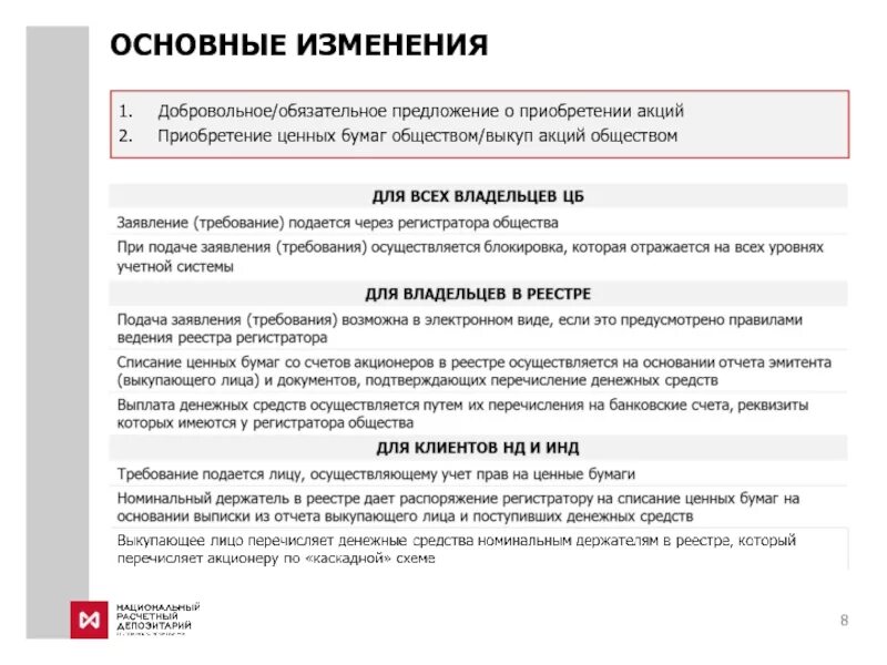 Предложение акционера. Обязательное предложение о приобретении акций. Добровольное предложение о выкупе акций. Добровольное и обязательное предложение о приобретении акций. Обязательное предложение о выкупе акций.