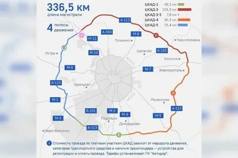Протяженность дорог москвы