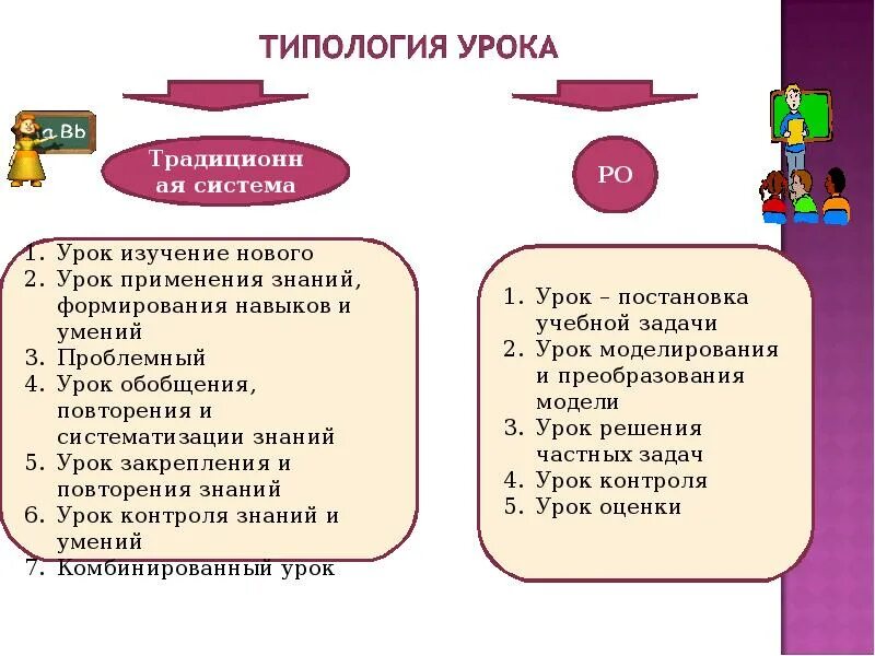 Этапы урока обобщения и систематизации знаний. Формы урока обобщения и систематизации знаний. Урок закрепления знаний и формирование умений и навыков. Формирование каких знаний умений и навыков формирует. Урок повторения обобщения и систематизации знаний