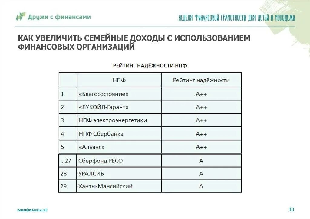 Как увеличить финансовый доход. Способы повышения доходов семьи. Способы увеличения доходов семьи. Как увеличить доходы семьи. Пути увеличения доходов семьи.