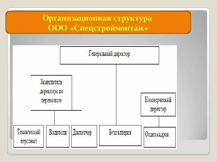 Анализ организационных структур управления предприятиями. Ооо альфа организационная структура. организационная структура ооо сдэк. анализ организационной структуры предприятия. структура ооо.