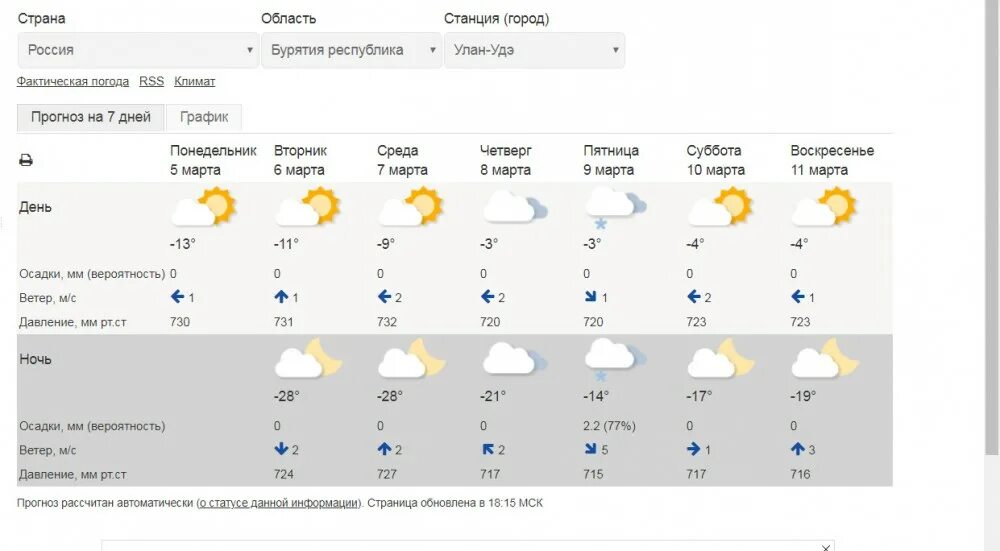 Прогноз погоды на 10 дней в карталах. Погода в Улан-Удэ. Погода в Улан-Удэ на неделю. Погода в Улан-Удэ сегодня. Погода в Улан-Удэ сейчас.