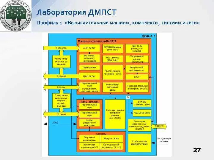 1 информатика и вычислительная техника. 09.03.01 информатика и вычислительная техника. вычислительные машины комплексы системы и сети. вычислительные машины, комплексы, системы и сети инженер. профессия вычислительные машины комплексы системы и сети.