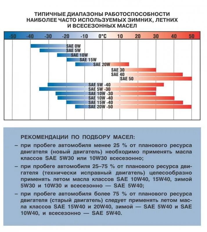 Вязкость моторного масла таблица 5w30 синтетика. Маркировка моторных масел расшифровка 5w40 синтетика. Маркировка моторного масла расшифровка 5w-30. Маркировка моторных масел расшифровка 5w30 синтетика. Автомобильные масла характеристика