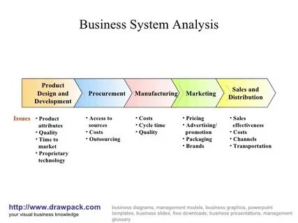 Systematic analysis