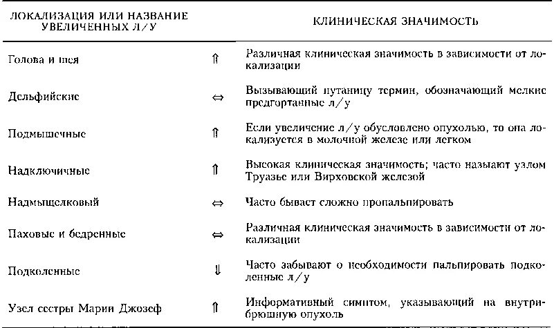 Таблица норма размеров лимфатических узлов. Подчелюстные лимфатические узлы норма у женщин по возрасту таблица. Размеры лимфатических узлов в норме. Лиматияески еузлы Размеры ВНОРМЕ. Подчелюстной лимфоузел размеры норма