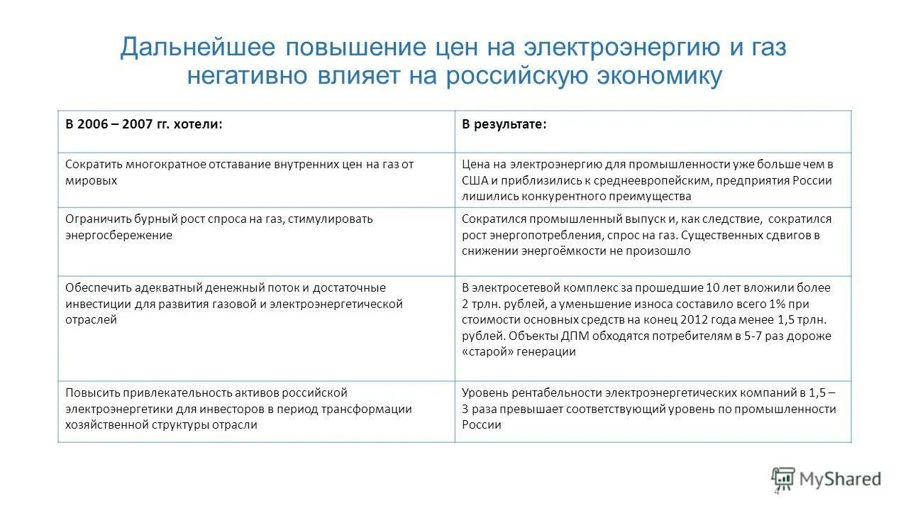 Внимание повышение цен. Повышение цен фон. Повышение стоимости. Повышение цен. Дальнейшее повышение цен.