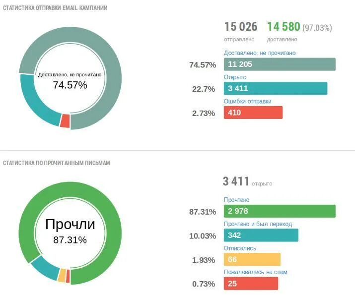 статистика электронного оборудования. статистика использования статистики. статистика. статистика электронные адреса. статистика электронные адреса.