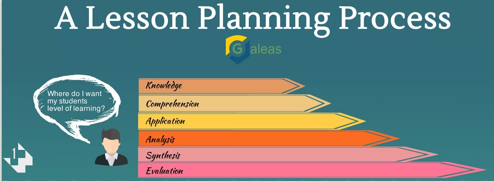 Фанфики по fundamental paper education. Lesson planning. English Lesson planning. How to teach English Plan. Effective Lesson planning.