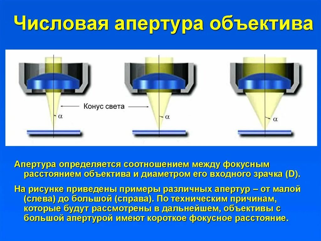 Чем выше значение числовой апертуры объектива тем