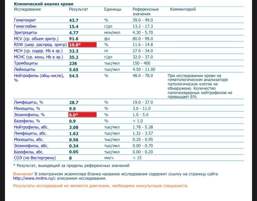 Можно получить результат анализа крови. Повышение результатов анализа крови. Копия общего анализа крови. Анализ белой крови. Анализ крови Краснодар.