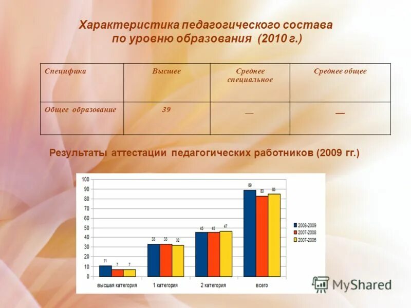 характеристика педагогического коллектива. характеристика педколлектива. характеристика преподавательского состава. характеристика педагогической команды. характеристика педагогического состава.