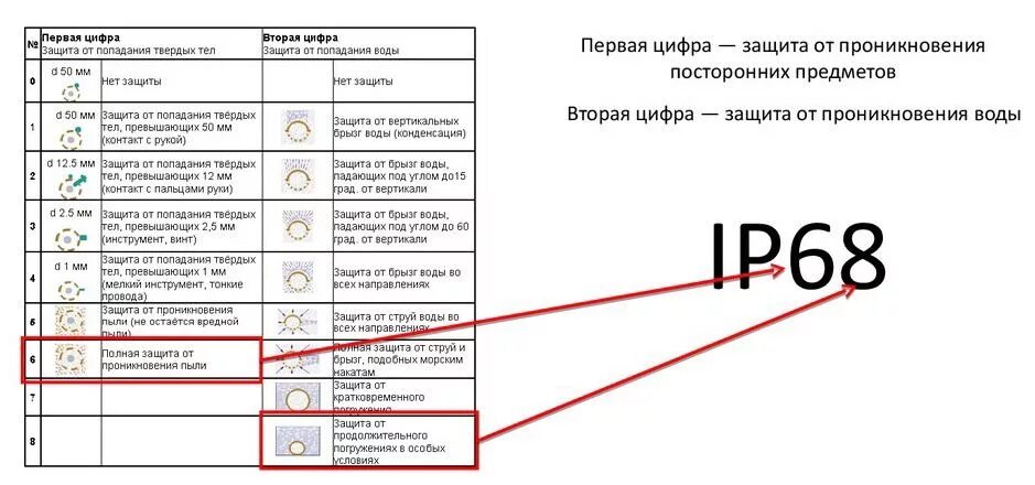 Что значит зашитый