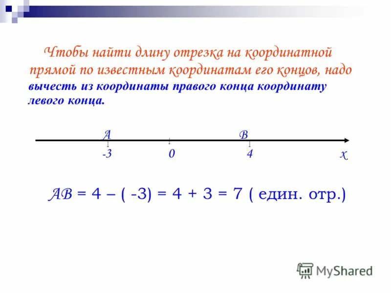 1 11 15 на координатной прямой