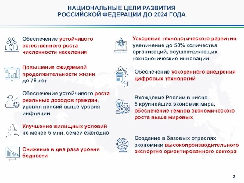 Программа развития до 2025 года. К национальным целям развития российской федерации до 2025. национальные цели развития до 2025 года. национальные цели рф. национальные целиразыития.