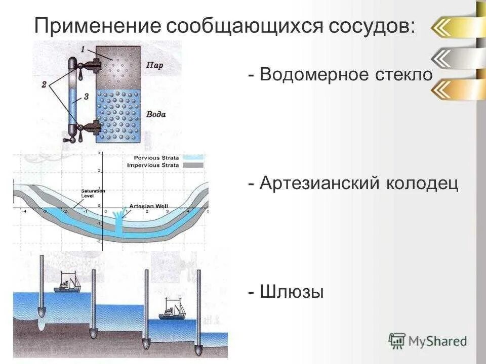 Работа шлюзов физика. Водомерное стекло, шлюз, артезианский колодец физика 7 класс. Водомерное стекло сообщающиеся сосуды физика. Сообщающиеся сосуды физика шлюзы. Артезианский колодец сообщающиеся сосуды.