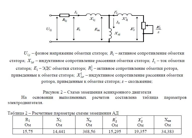 Сопротивление обмотки асинхронного электродвигателя. Сопротивление обмоток асинхронного двигателя 2.2 КВТ. Сопротивление обмоток асинхронных электродвигателей. Сопротивление обмоток асинхронного двигателя 220 вольт.