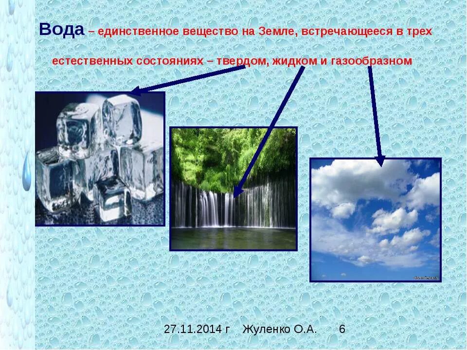 Вода в почве состояние. Формы влаги в почве. Впитывание воды в почву. Формы и состояния почвенной воды. Формы воды в почве.