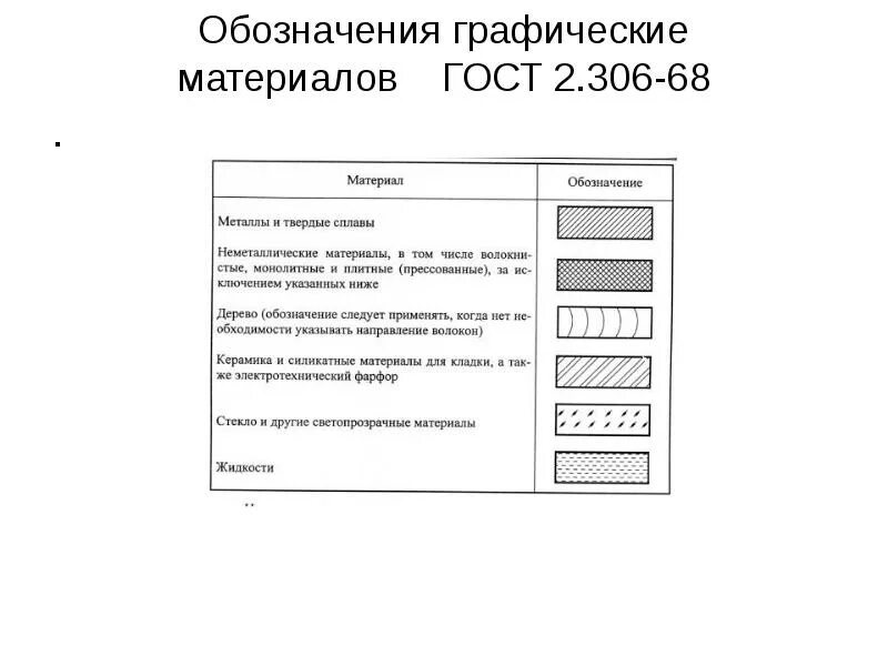 Гост 2.005 2023. ГОСТ 2 306 68 Графическое изображение. ГОСТ 2.306-68. Пример обозначения стандарта ЕСКД. Обозначение графических материалов ГОСТ 2.306-68.