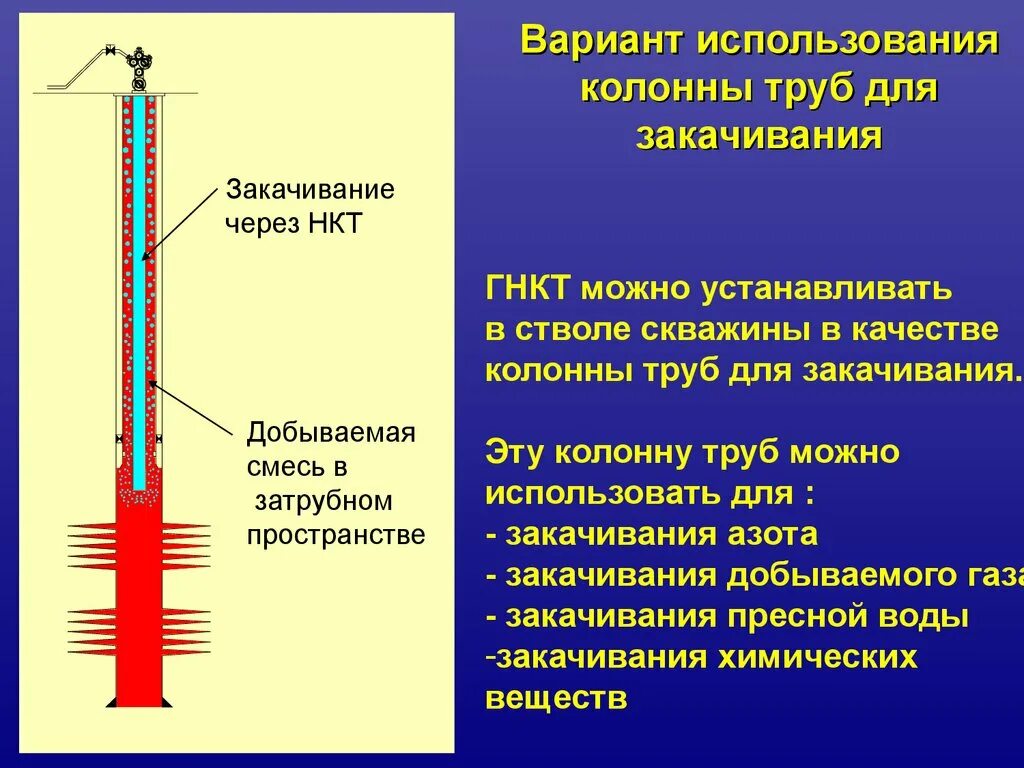 Кольцевая скважина. Трубное и затрубное пространство скважины. Затруб скважины это. Затрубное пространство в добывающей скважине. Затрубное пространство скважины нефть.