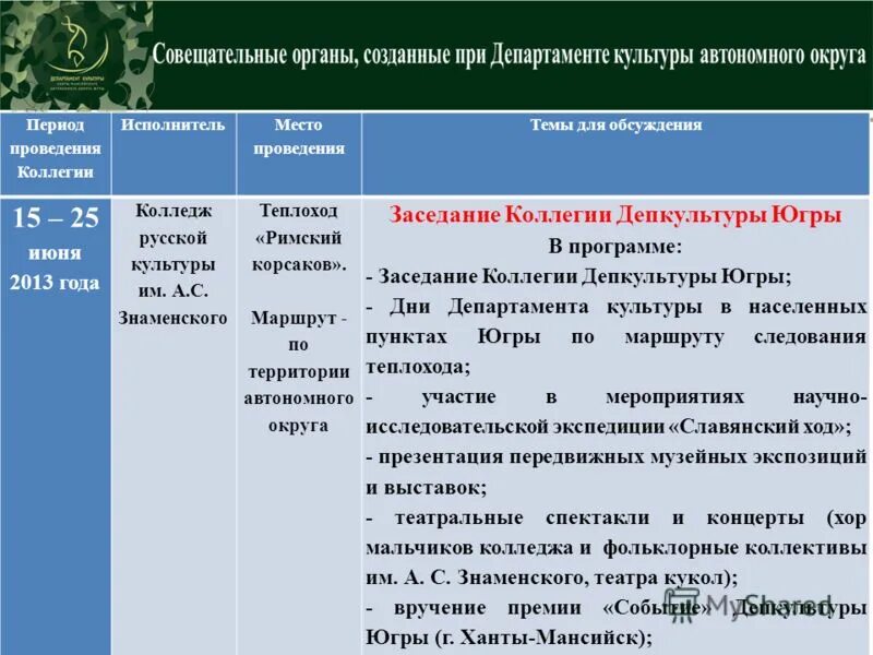 Как называется совещательный орган созданный. Консультативный орган. Совет национальной безопасности. Совещательные органы созданные для согласования. Название совещательного органа.