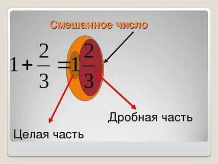 Дроби смешанные числа