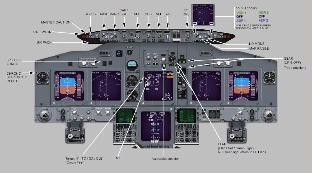Как называется служба управления самолетом. Приборная панель boeing 737. панель управления боинг 737. кабина boeing 737 ng. boeing 737 схема кабины.