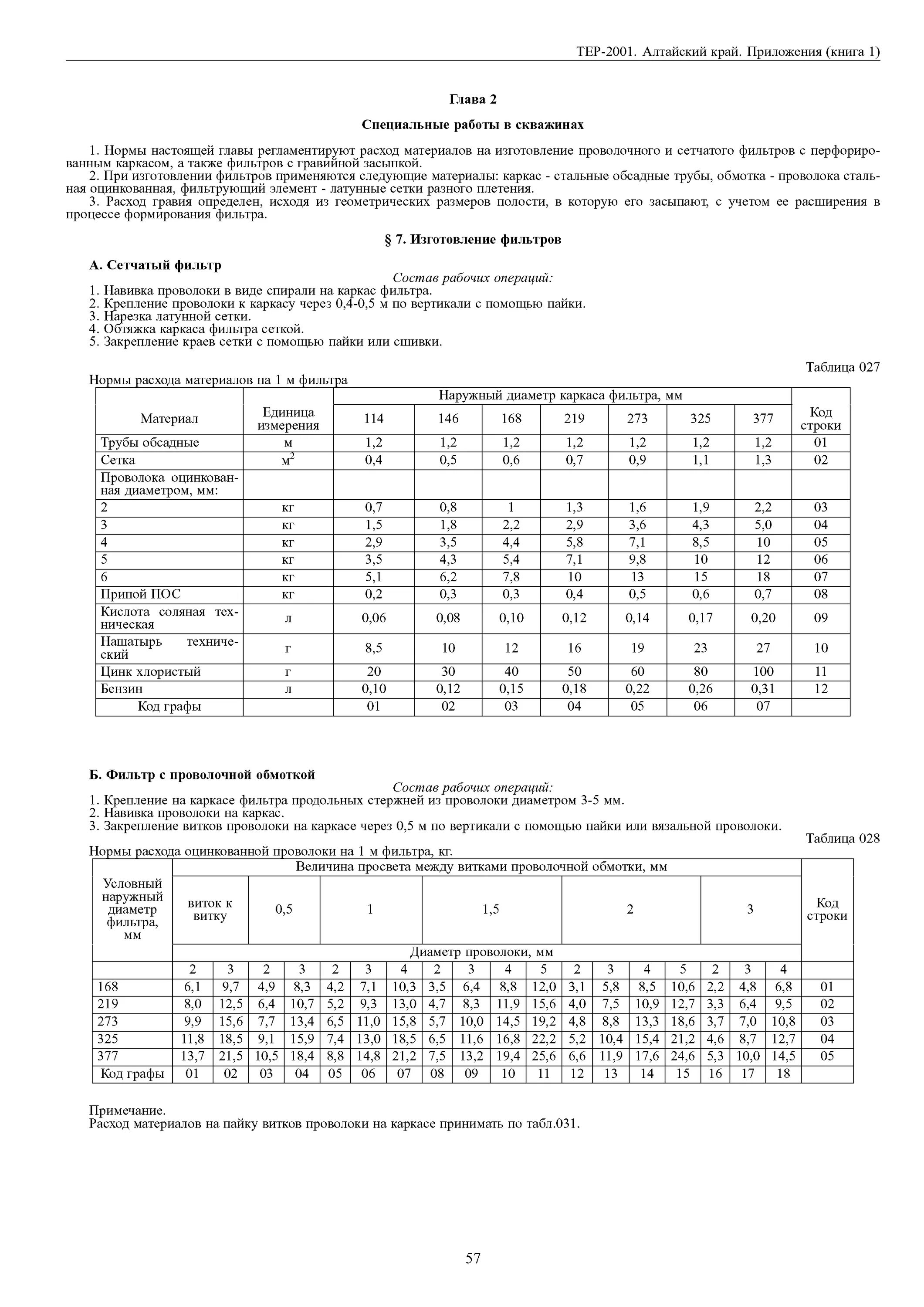 Расход вязальной проволоки на 1 м3 бетона. Расход проволоки вязальной для пожарных рукавов. Норма расхода вязальной проволоки. Расход вязальной проволоки на тонну арматуры