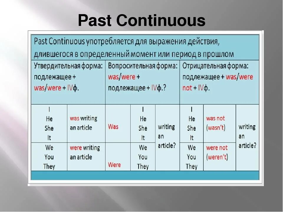 Am doing перевод на русский. Как образуется past Continuous. Англ.яз правило past Continuous. Правило образования past Continuous - past perfect Continuous. Паст континиус таблица.