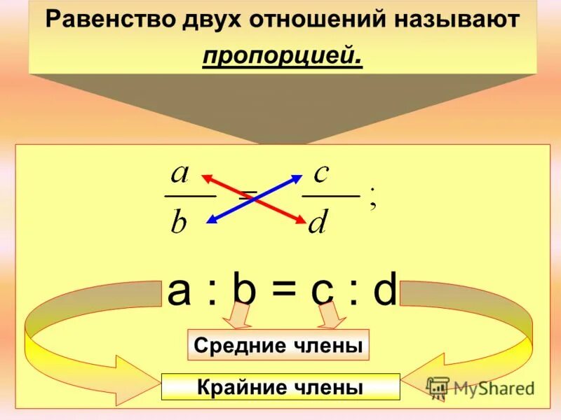 выбери отношения из которых можно составить верную пропорцию 3/4 2. отношение сторон подобных треугольников. раздели равенства на две группы. запишите равенство двух отношений двумя способами. пропорции 6 класс.