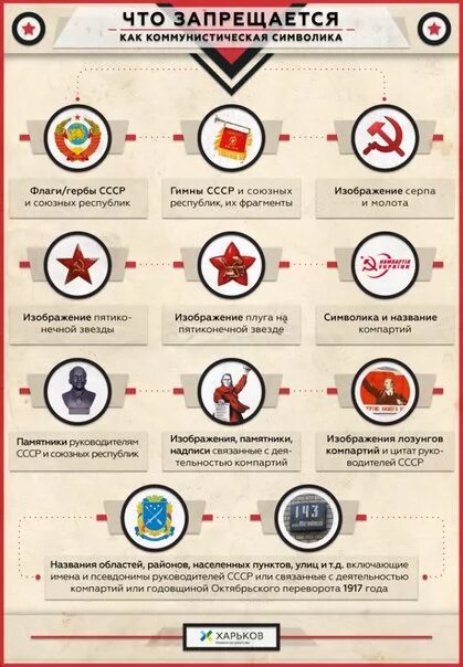 Украина запрет россия запрет. Запрещенные символы. Запрещенные знаки в России. Запрещённые символы в России.
