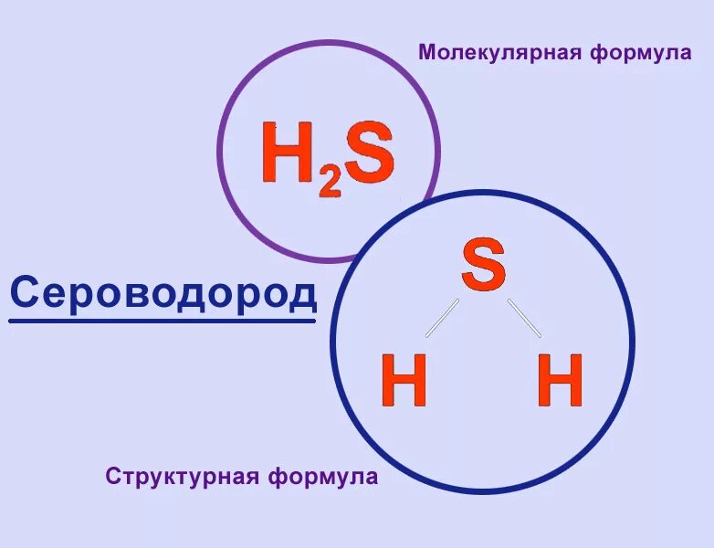 сероводород. какая формула сероводорода. строение сероводорода. формула сероводорода в химии. физические и химические свойства сероводорода.