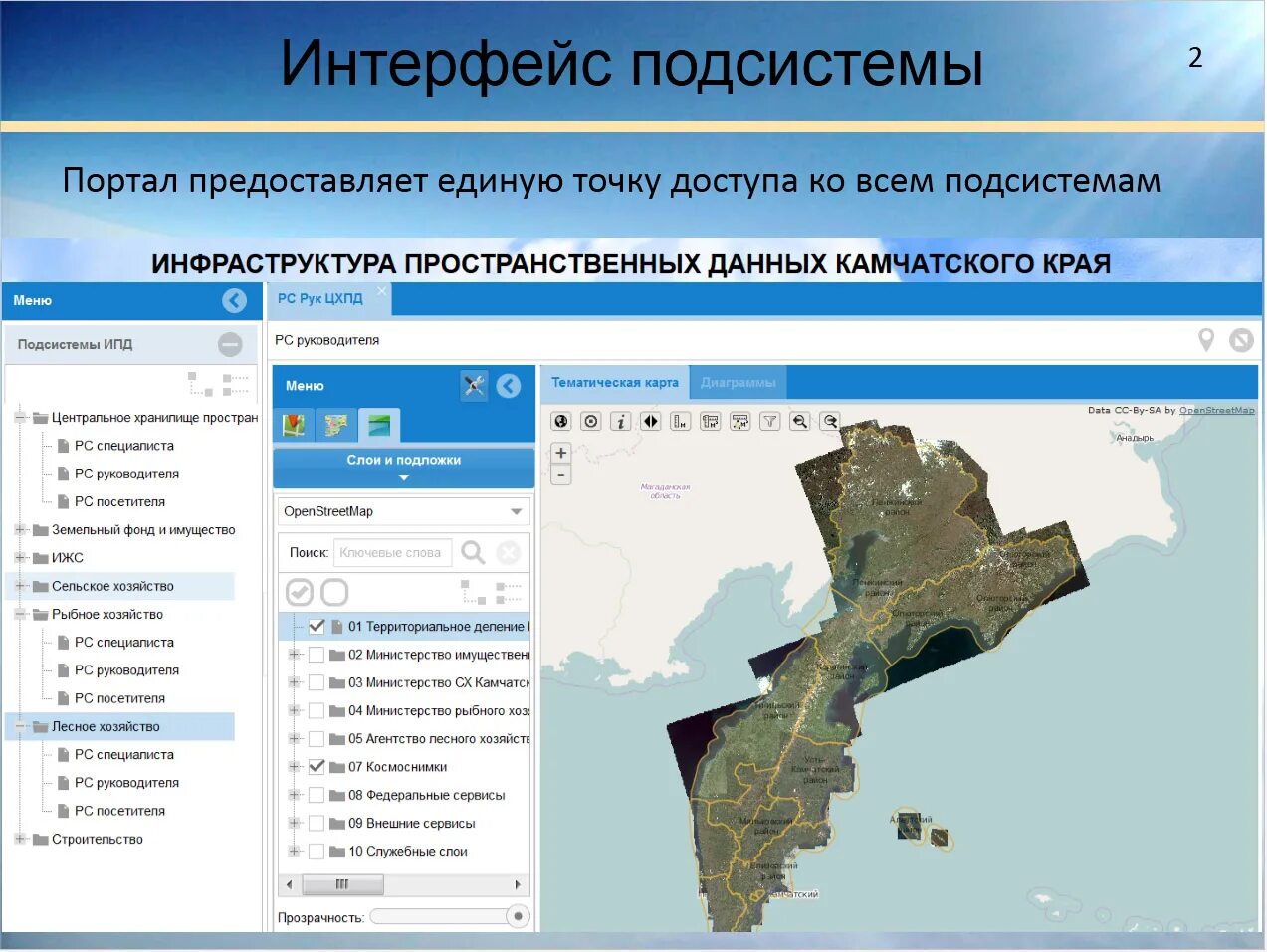 Агентства камчатский край. Инфраструктура пространственных данных. Федеральный фонд пространственных данных. Инфраструктура Камчатского края. Портал пространственных данных.