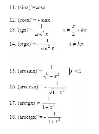 Y sinx cosx 0. Sinx cosx TGX ctgx. Sinx cosx TGX ctgx таблица. Cosx = ctgx sin x. Ctgx cosx/sinx.