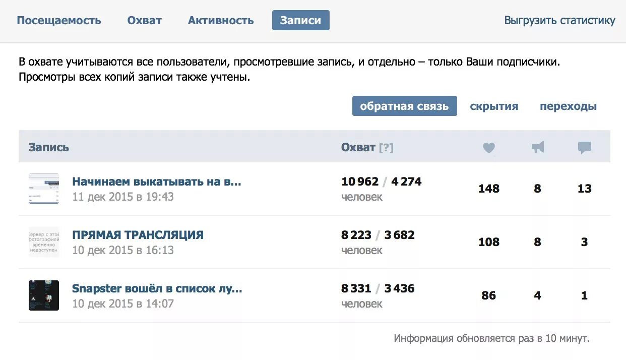 Просмотр страницы. Как узнать просмотры в вк. статистика публикации в вк. просмотры в вк как считаются. счетчик просмотров вк.