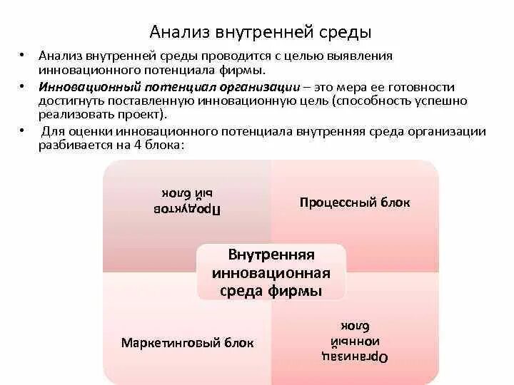 Направления внутреннего анализа. Анализ внутренней среды. Анализ внутренней среды организации. Методы анализа внутренней среды. Анализ внутренней среды компании.