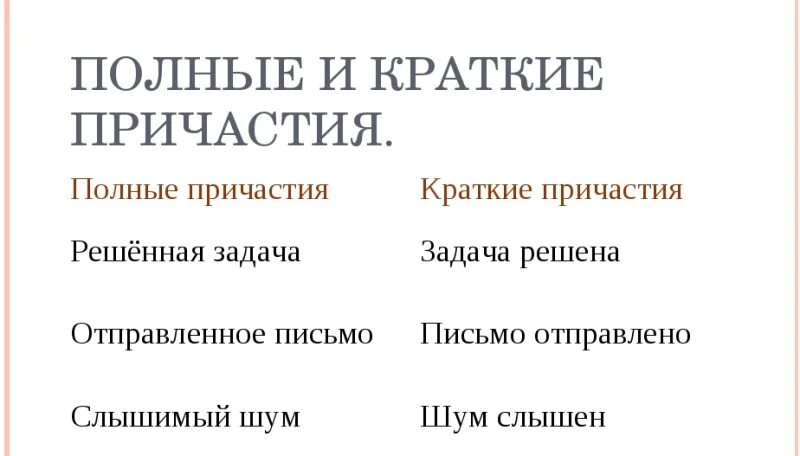 Чем отличается полное. Полные и краткие причастия. Кратк4ие и полные при частия. Краткое Причастие и полное Причастие. Полная и краткая форма причастия.