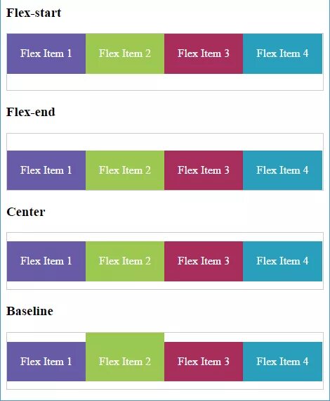 Css flex элементы. Flex CSS. Flex расположение элементов. Флексы в html. Расположение Flex CSS.