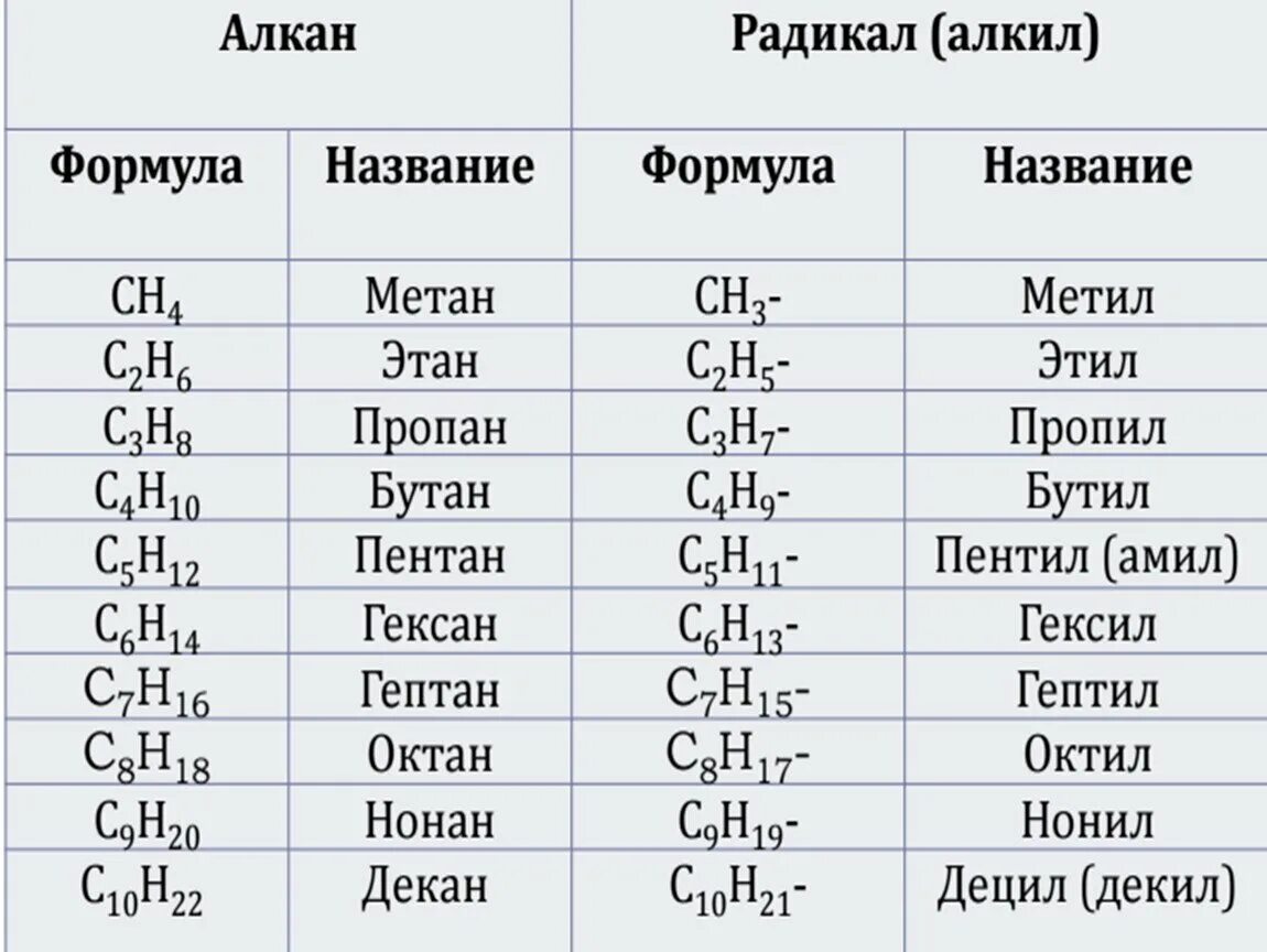 Метан бутен 2