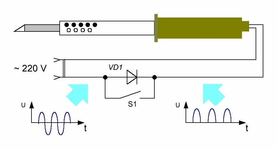 Схема включения паяльника через диод. Паяльник через диод схема подключения. Схема паяльника с керамическим нагревателем. Импульсный паяльник схема. Самодельный электрический паяльник при силе тока 500ма
