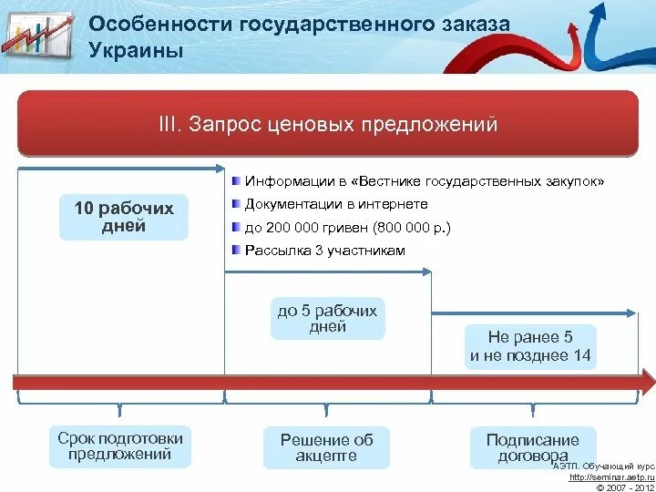 Государственные заказы примеры. Запрос ценовых предложений. Ценовые предложения госзакупки. Государственный заказ особенности. Реализация государственных заказов