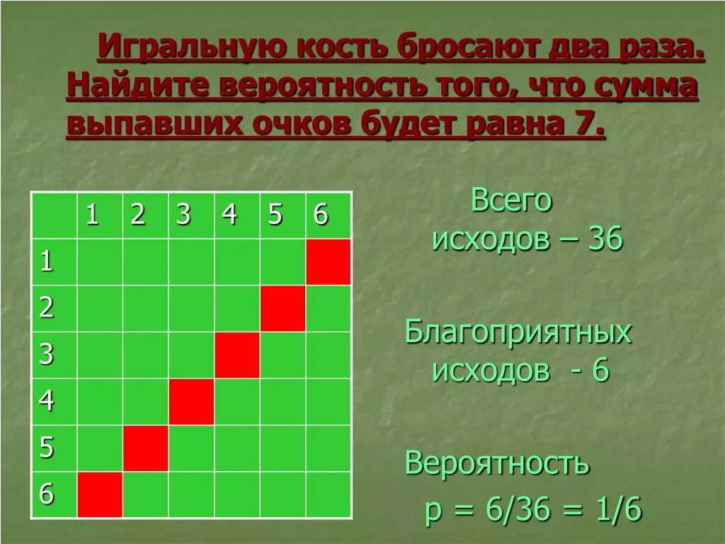 Произведение выпавших очков равна 10. Игральную кость бросили два раза. Ишрпльную комть броспют два раза. Бросают 2 игральные кости 2 раза. Игральный кубик бросили 2 раза.