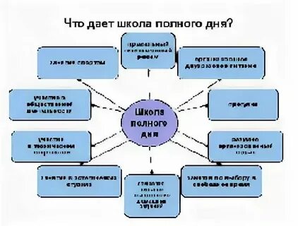 Схема дня