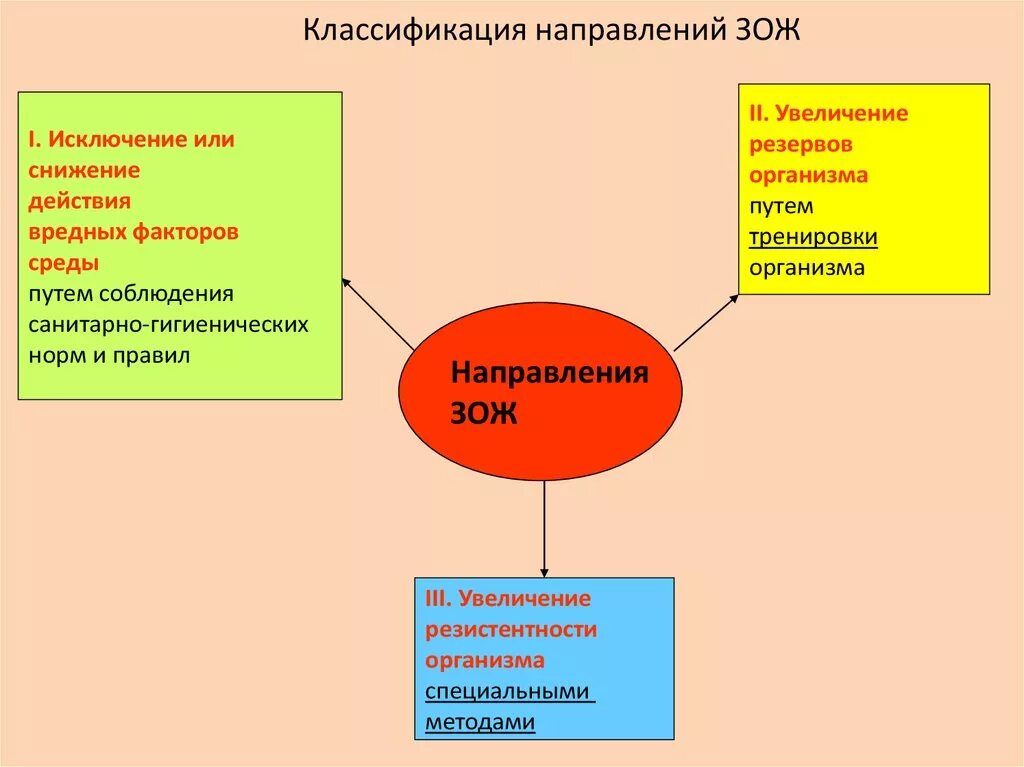 Большая часть составляющей