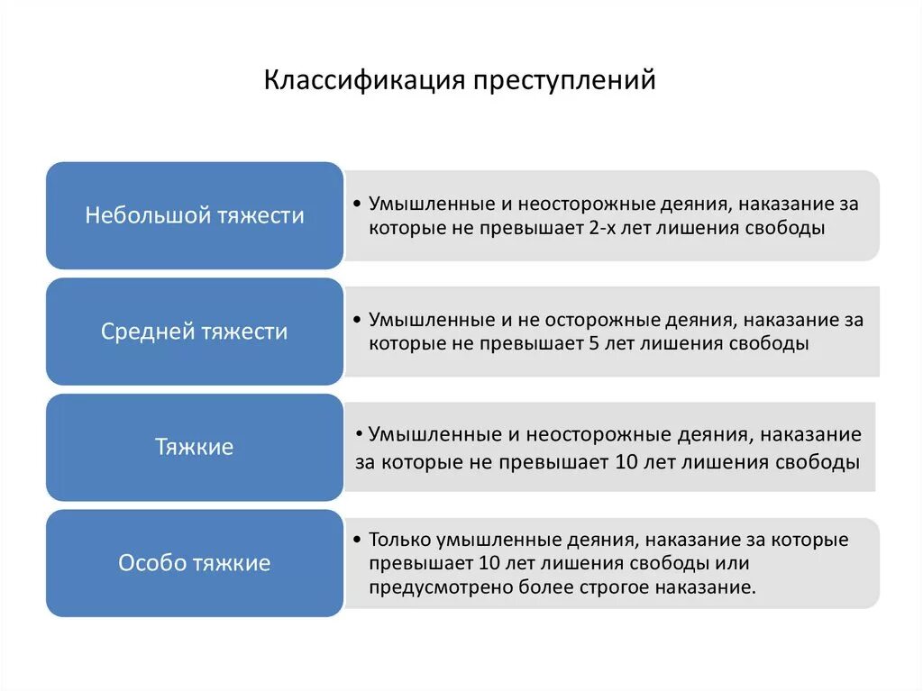 Классификация преступлений по уголовному кодексу РФ. Классификация преступлений по форме деяния. 1. Классификация преступлений.. Категории преступлений предусмотренные ук рф