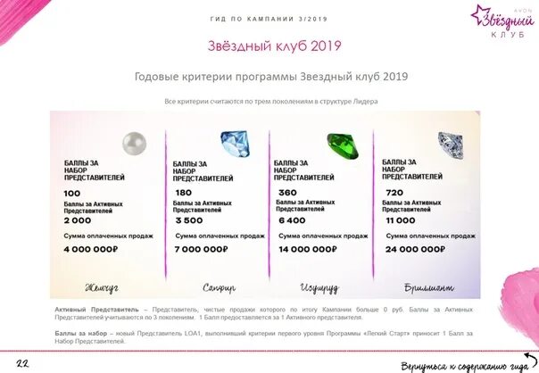 Звездный клуб эйвон 2021. Звездный клуб эйвон 2022. Уровень жемчуг в эйвон. Звездный клуб Avon 2022 условия. Сайт звездный клуб