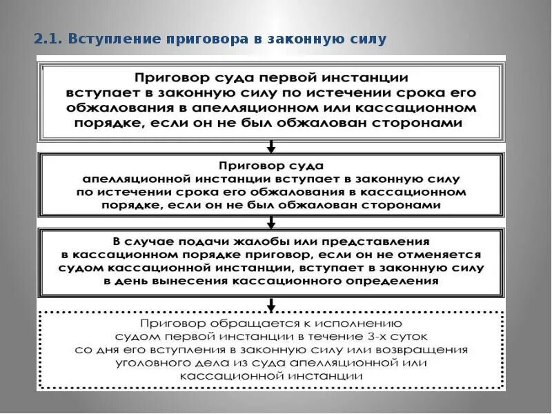 Порядок вступления судебных актов в законную силу. Справка о вступлении приговора в законную силу по уголовному делу. Вступление приговора в законную силу. Справка о вступлении приговора в законную силу. Срок вступления приговора в законную силу.