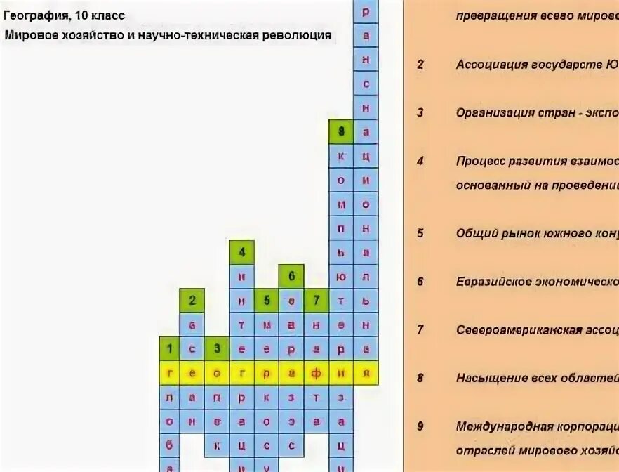 Кроссворд по географии. Географический кроссворд с ответами. Кроссворд география с ответами. География вопросы и ответы. Экономика россии кроссворд