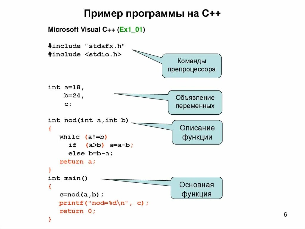 Структура консольного приложения с++. Структура языка программирования с++. Структура программы с++. Пример программы на с++.