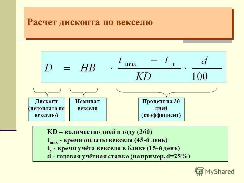 Рассчитать будущую. Формула учетной ставки по векселю. Вексель формулы расчета. Стоимость векселя формула. Процентная ставка векселя формула.